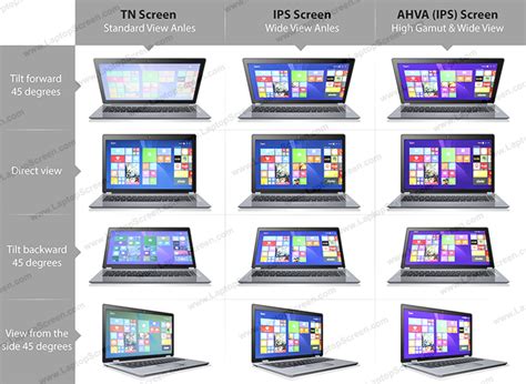 LAPTOP SCREEN from $34.99, replacement LCD .